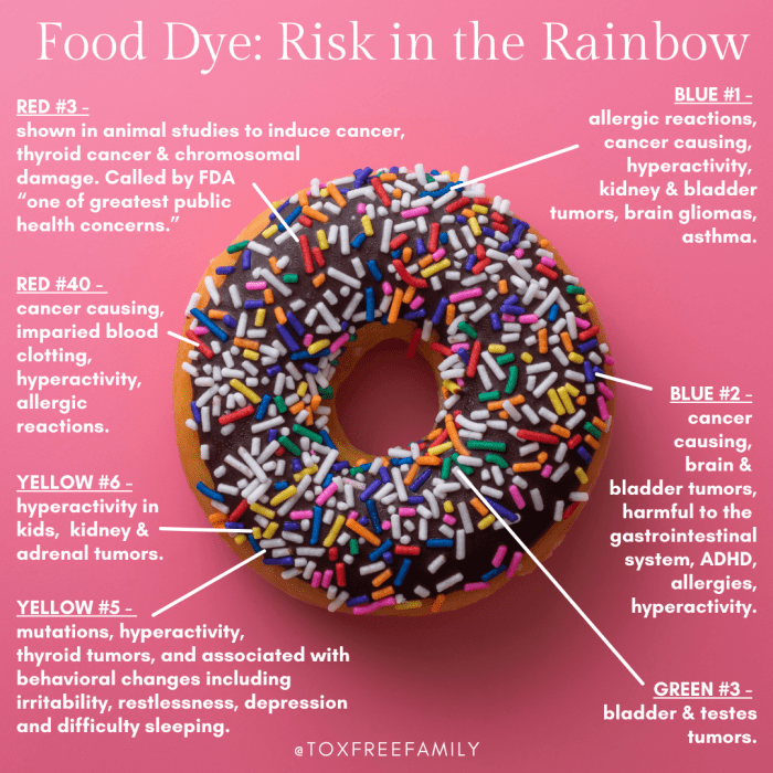 Artificial food coloring list