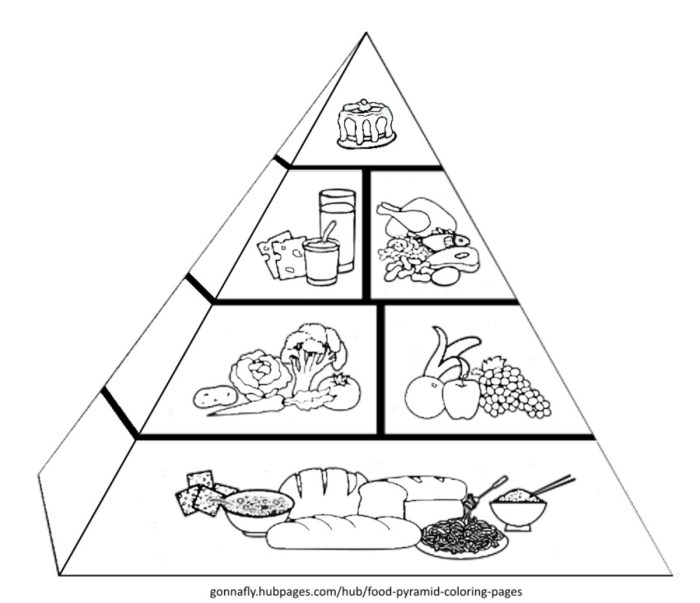 Food pyramid coloring sheet