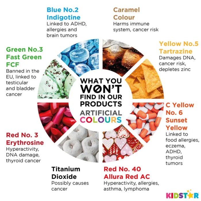 Artificial food coloring list