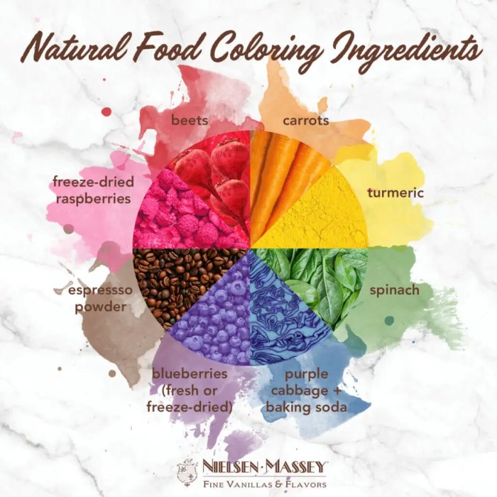 Natural gel food coloring