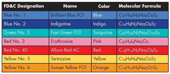 Aluminum lake food coloring